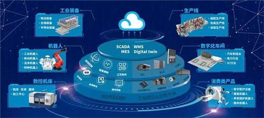 新基建賦能機器人產(chǎn)業(yè) 互聯(lián)網(wǎng)技術(shù)服務(wù)的核心驅(qū)動